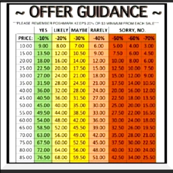 Jewelry - Refer to this chart when making offers!